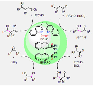 図２　新しい有機触媒を用いた不斉反応