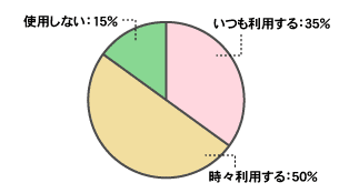 cut_meal01.gif