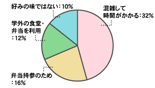 cut_meal02.gif