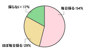 cut_meal03.gif