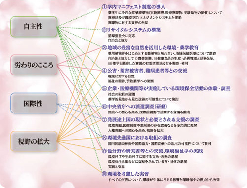 「4つの視点」クリックすると大きく表示されます。