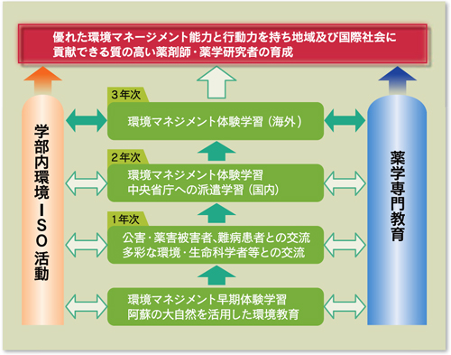 「実施方法」クリックすると大きく表示されます。