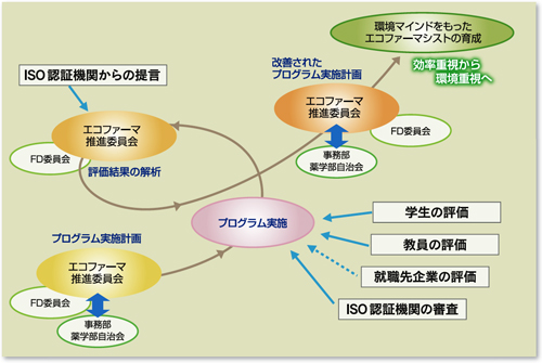 「評価・改善方法」クリックすると大きく表示されます。