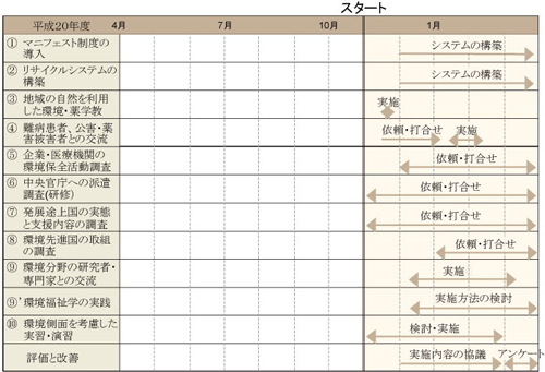 「平成20年度」クリックすると大きく表示されます。