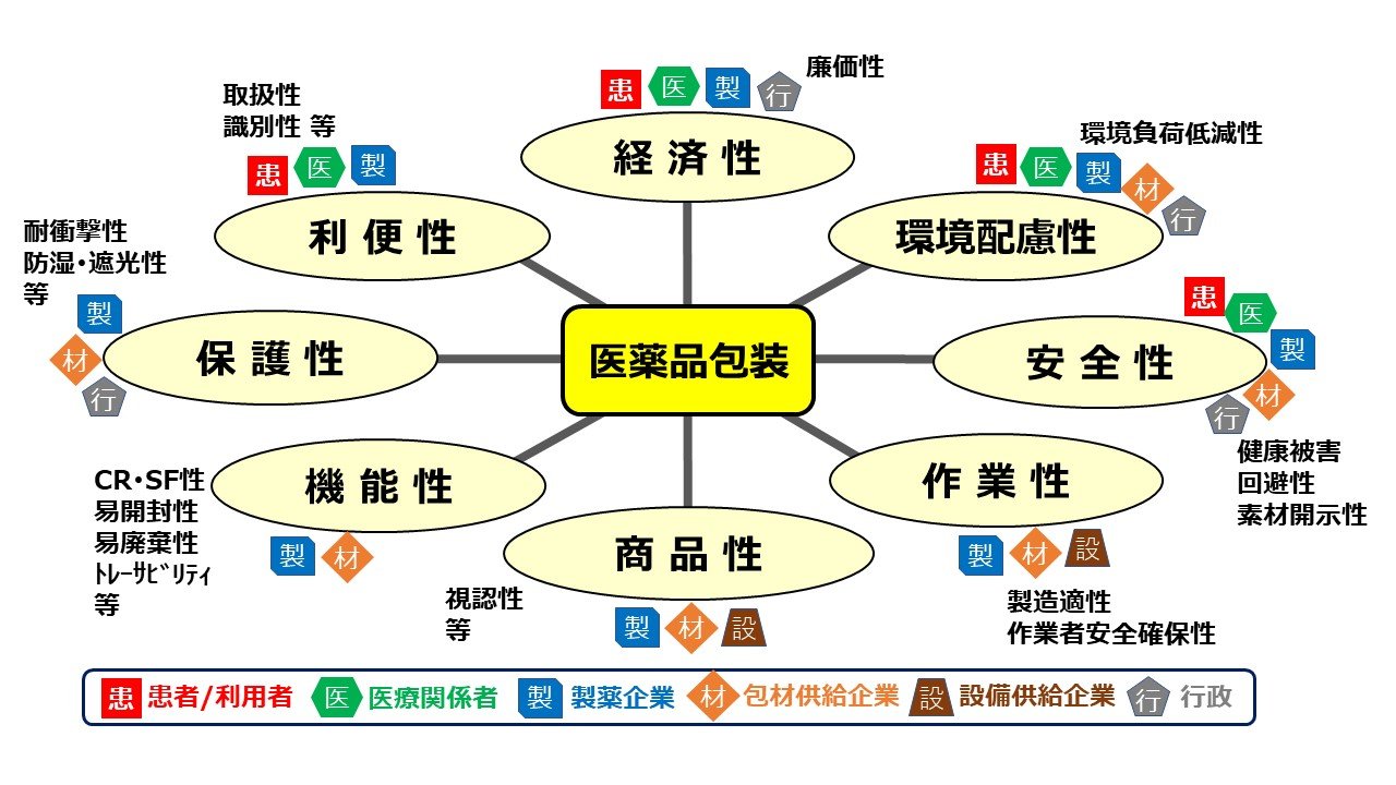 医薬品包装_各種機能イメージ図.jpg