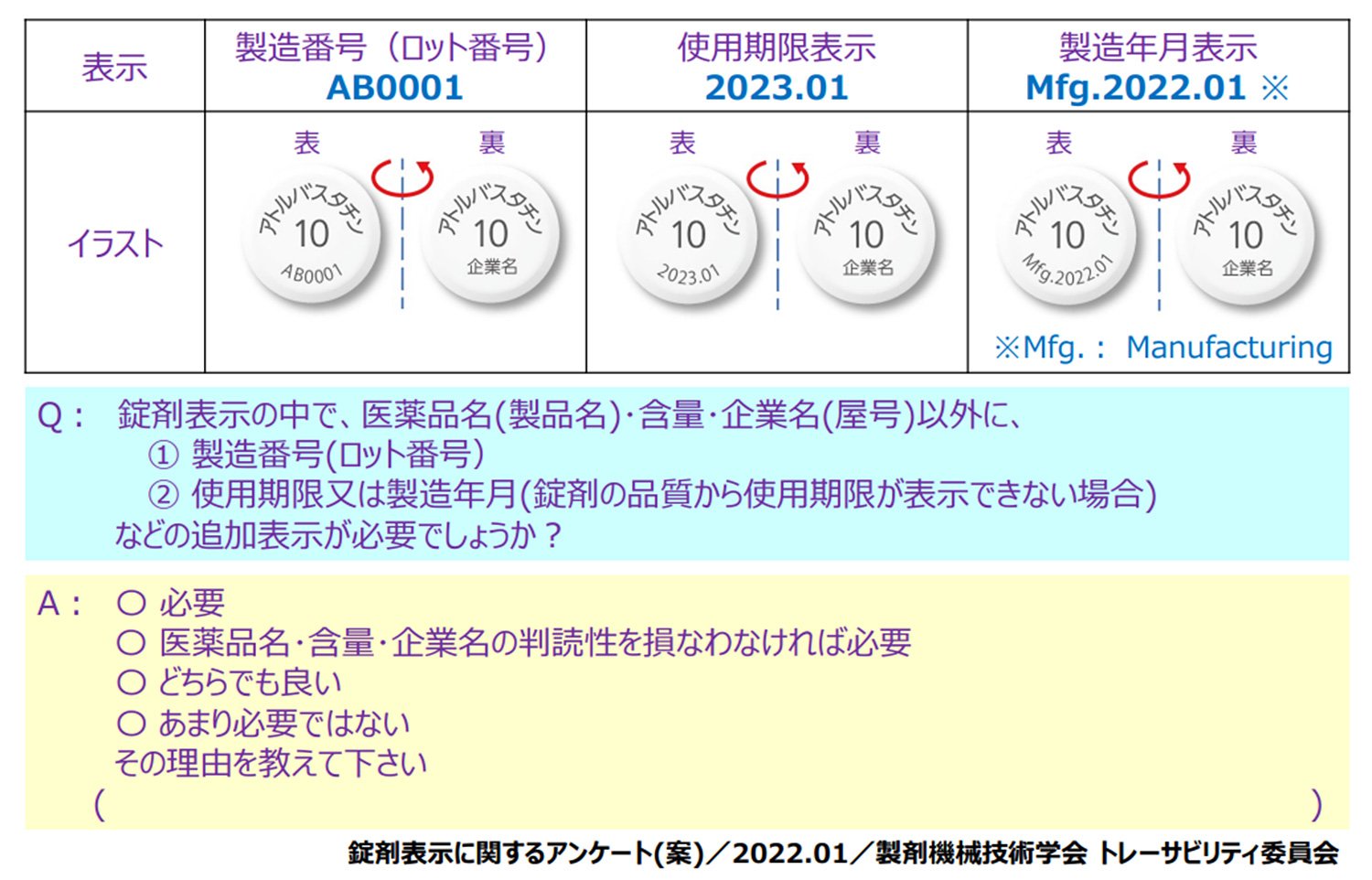 包装表示・仕様に関する調査・ニーズとのギャップ解消