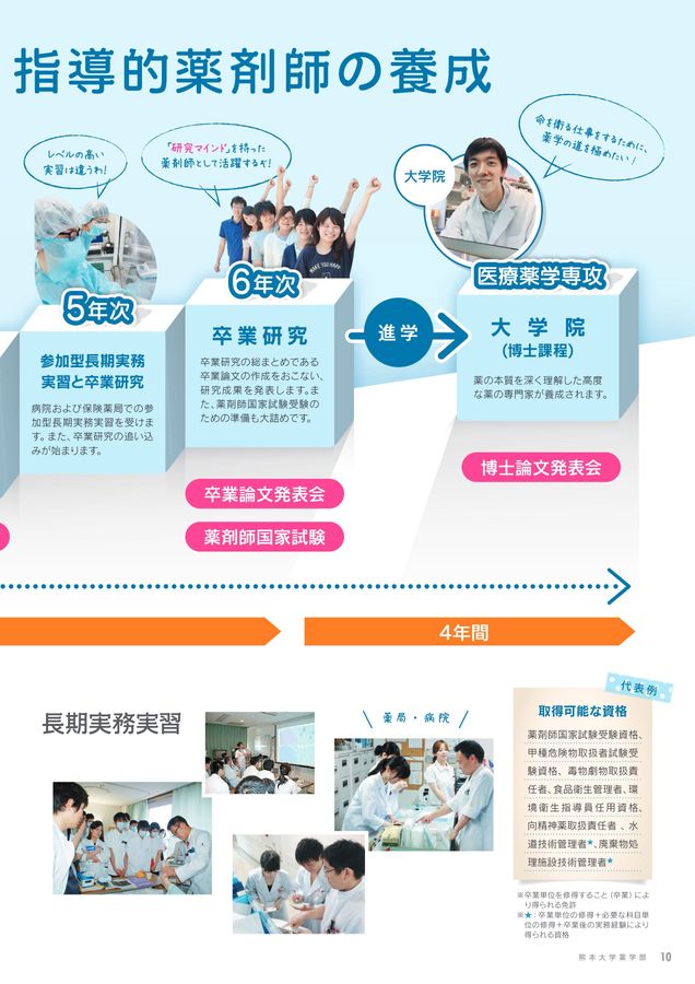 熊本大学 薬学部 教科書 4冊まとめ 単品等対応 書き込みあり 授業用 資格対策 熊本大学（理学部・医学部〈保健学科看護学専攻を除く〉・薬学部