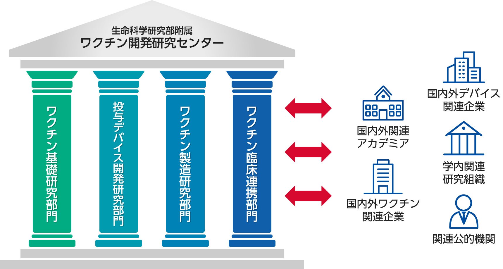 組織図